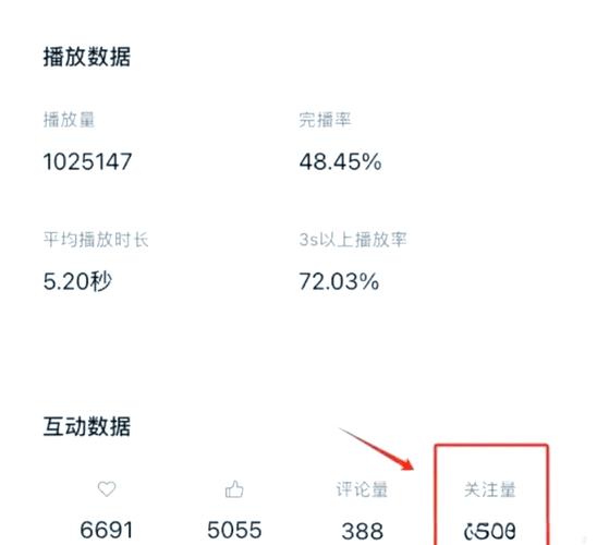 标题:从0到10万+粉丝:视频号涨粉全攻略,解锁粉丝经济变现新姿势