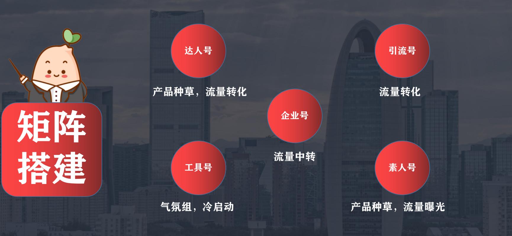 标题：小红书粉丝网站搭建指南：从0到1打造高粘性粉丝生态圈，让你的内容价值裂变式增长