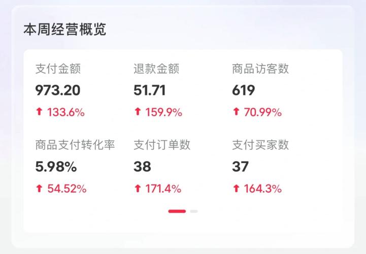 标题：解锁小红书新玩法！粉丝自助购买平台震撼上线，开启种草变现新纪元