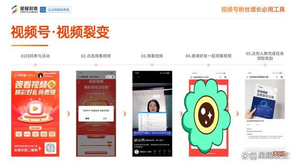 标题：点赞与喜欢：解锁视频号崛起巅峰的流量密码