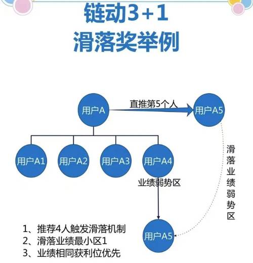标题:解锁社交媒体增长新引擎:深度体验粉丝裂变式增长平台的革新力量