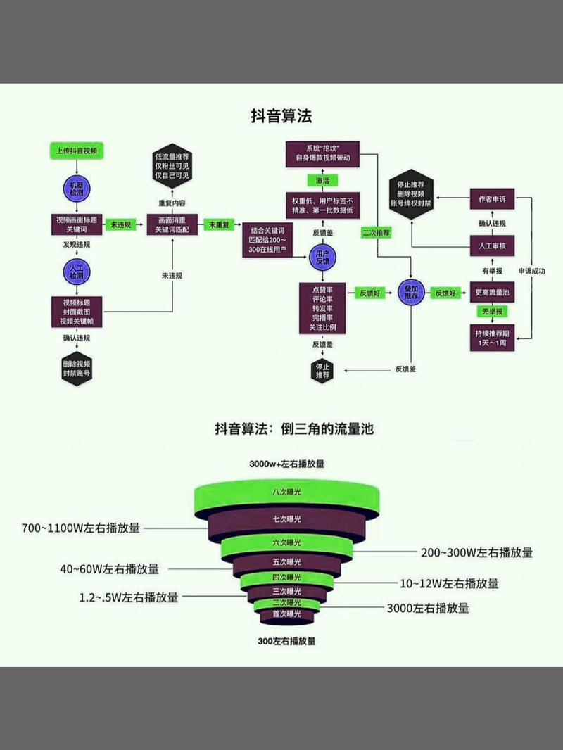 揭秘快手如何快速提升点赞量,在线刷赞技巧全解析
