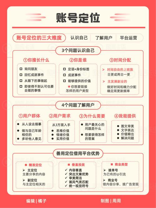 标题:小红书涨粉攻略大揭秘:从0到10W+的实战方法论,突破增长瓶颈的5大核心策略