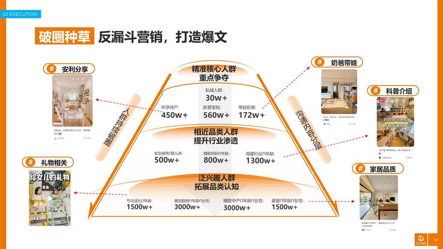 标题:小红书涨粉攻略大揭秘:从0到10W+的实战方法论,突破增长瓶颈的5大核心策略