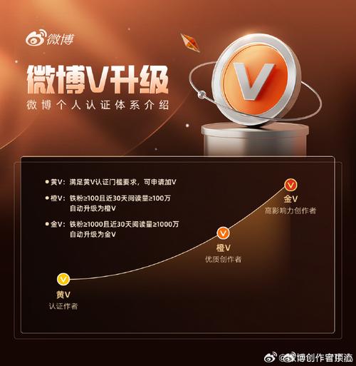 微博买粉新姿势,轻松打造大V账号!