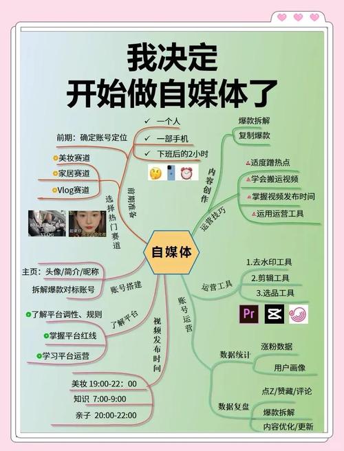 ### 标题：从零到小红书大咖：新手小白逆袭的完整方法论（附实操步骤）