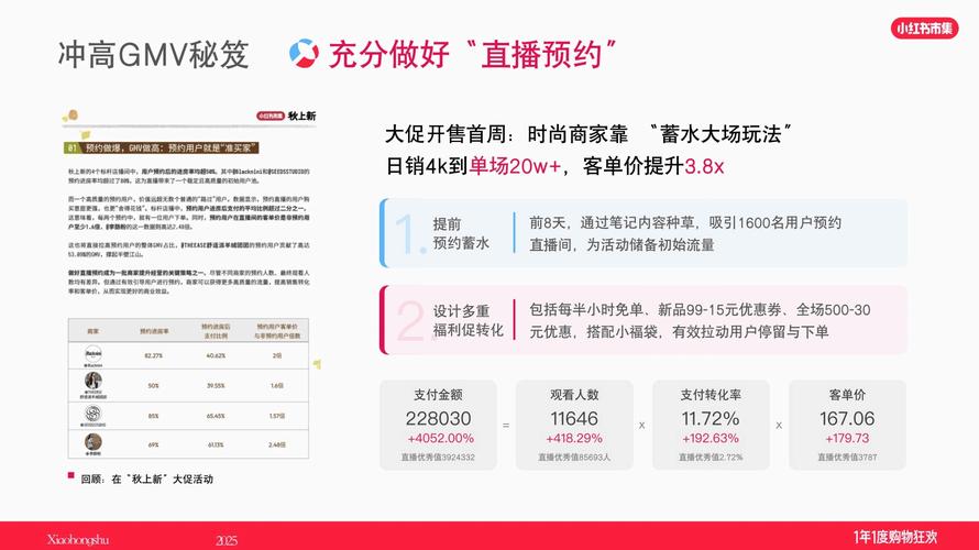 标题：小红书新晋流量密码：粉丝自助购买平台如何重塑偶像经济生态链？