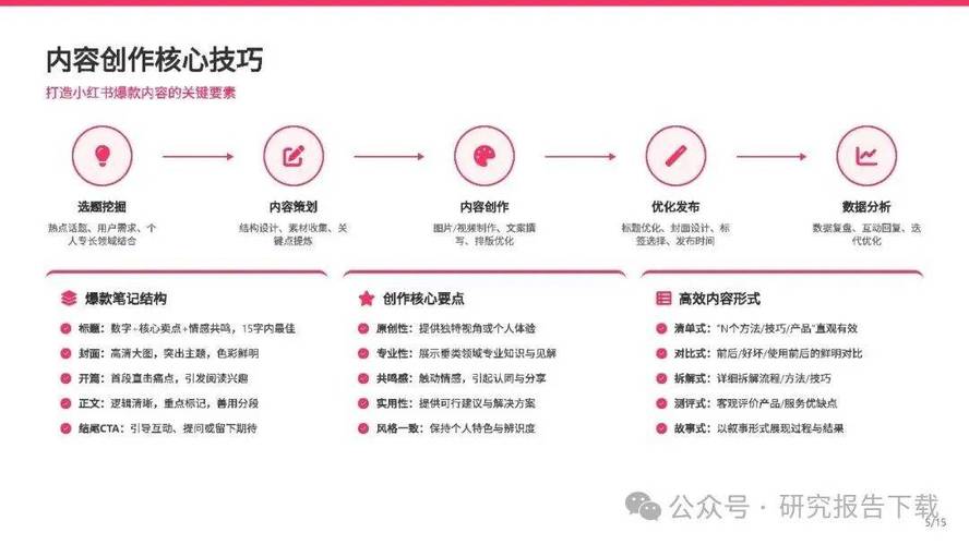 追求热门不再是梦!用这全天候服务的快手刷双击平台轻松实现目标。