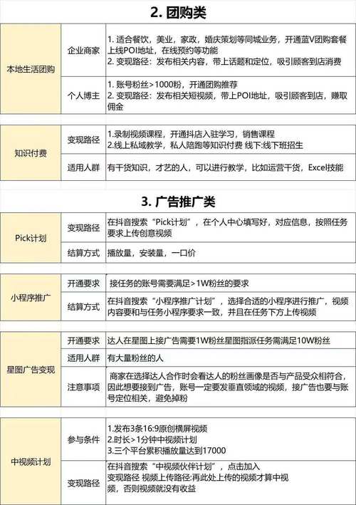 购买抖音有效粉丝，开启网红变现新模式