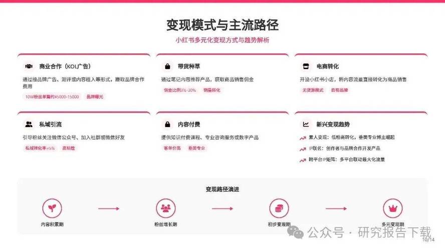 标题：小红书账号自助交易新风尚：解锁社交新体验，开启个性化旅程