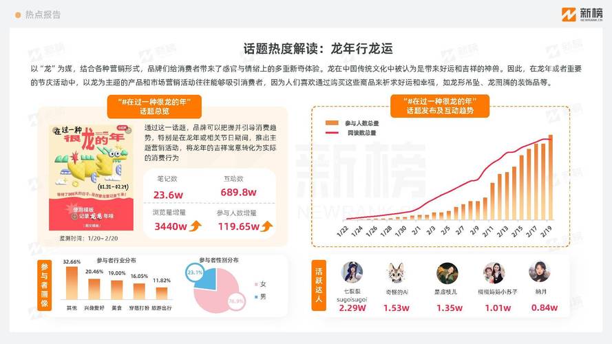 ### 标题：解密小红书粉丝经济：千粉账号价格波动背后的市场逻辑与趋势洞察