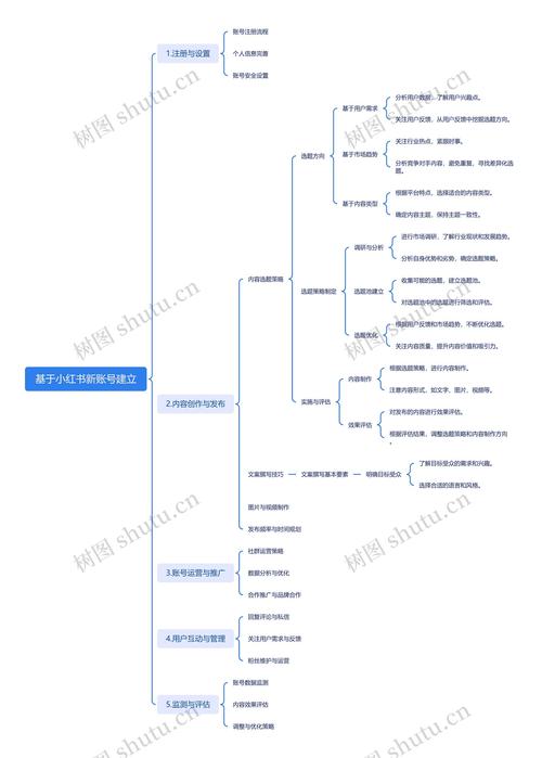 ### 标题：小红书账号交易平台用户体验深度解析：安全、效率与信任的博弈场