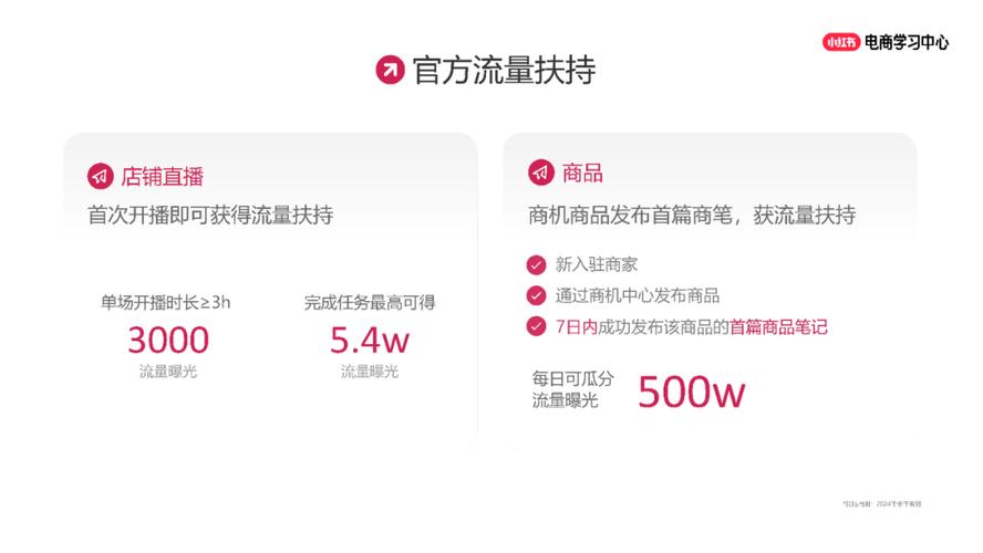### 标题：小红书粉丝经济生态解密：从流量沉淀到社交电商王者的进阶之路