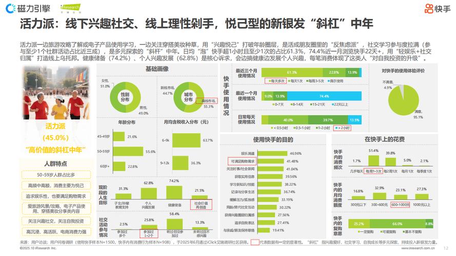 标题：破译流量密码：快手粉丝增长的五大核心引擎与实战策略