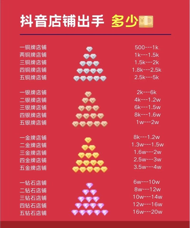 独家解析：如何合理投入预算进行高效的抖音粉丝购买。