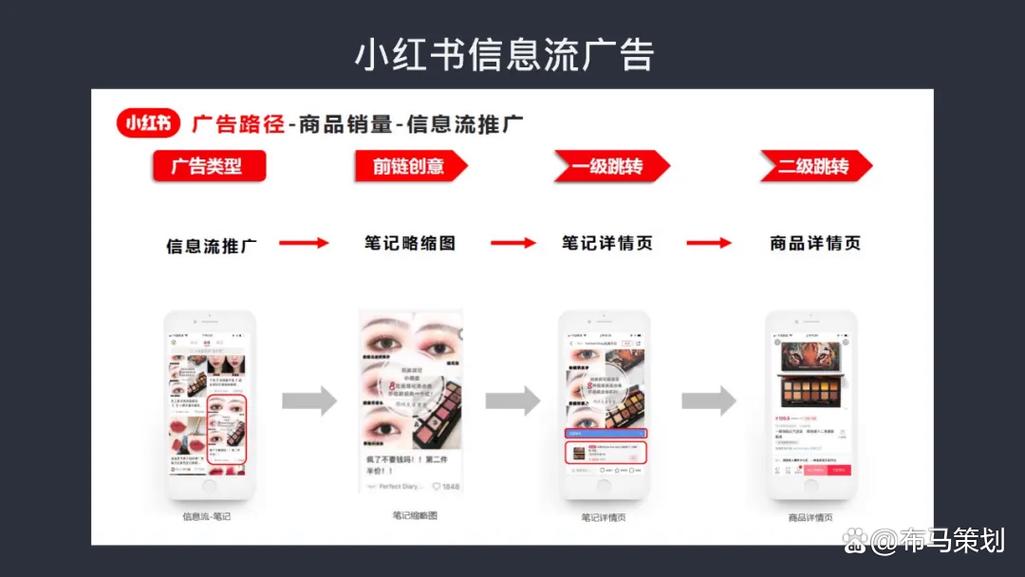 玩转小红书：在线刷粉技巧大解析