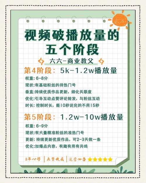 在线刷快手播放量的实用指南与技巧分享