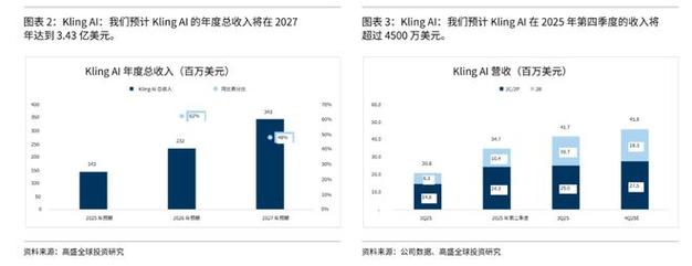 快手流量新趋势：全天候在线刷双击，轻松提升人气！