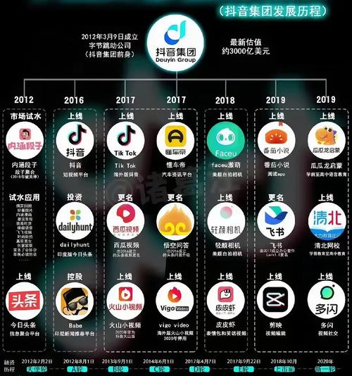 火爆抖音直播间背后的神器:人气软件大揭秘!
