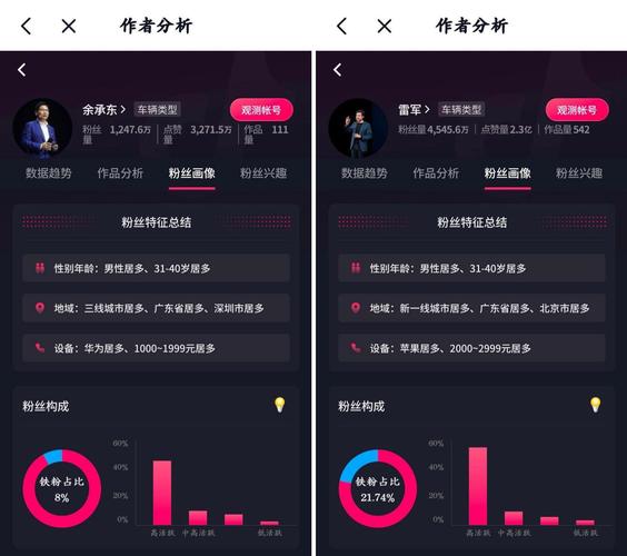 标题：抖音涨粉不求人？揭秘粉丝购买自助服务的真相与风险