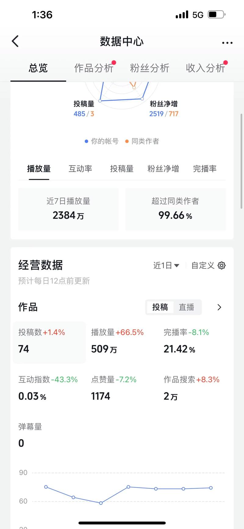 抖音刷播放量利弊,抖音刷播放量的利弊分析!