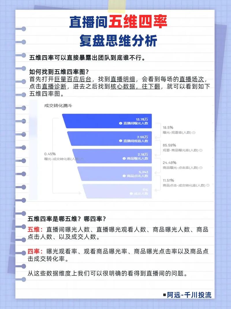 抖音刷播放量利弊,抖音刷播放量的利弊分析!
