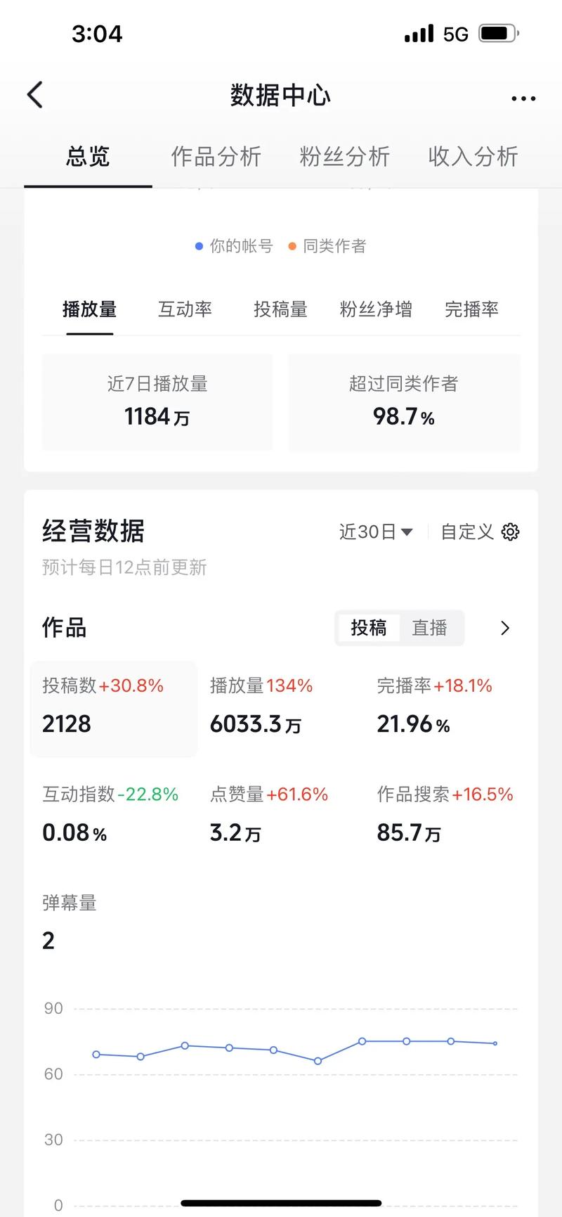 百抖音刷播放量