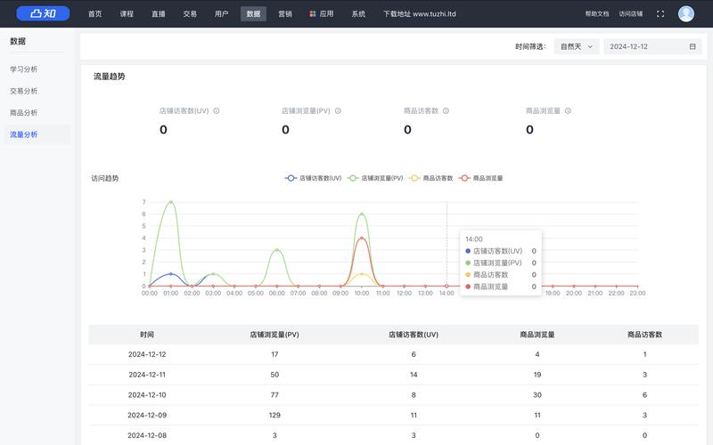 职教云自助下单网站,职教云自助下单网站的探讨与发展前景分析!