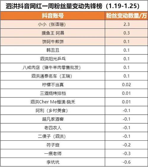 抖音刷粉卖掉