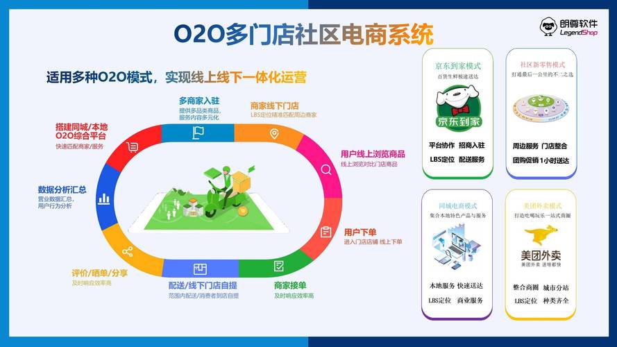 全网自助下单社区群,全网自助下单社区群:重塑电商消费模式的全新体验!