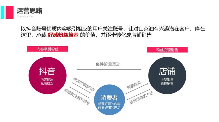 24年抖音做有效粉丝,抖音有效粉丝增长策略:打造个人品牌的必经之路!