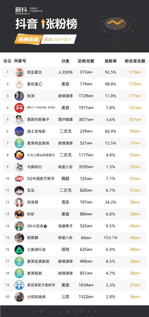 抖音刷粉后