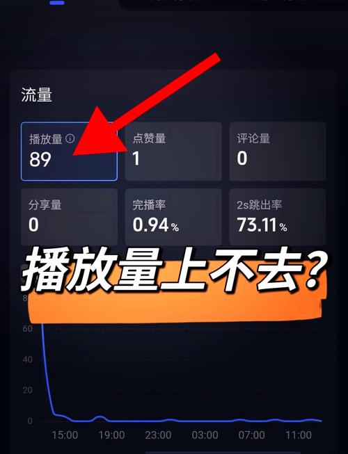 抖音无限刷播放量