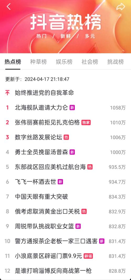 抖音刷播放量会上热门吗,抖音刷播放量会上热门吗?这是许多抖音用户心中的疑问。在当今社交媒体时代,抖音作为一款流行的短视频平台,吸引了大量用户上传自己的内容,希望获得更多的关注和热度。因此,一些用户为了追求更高的曝光量和关注度,尝试通过各种手段来提升视频的播放量。但是,刷播放量是否能够帮助你走上抖音热门呢?让我们深入探讨这个问题。!