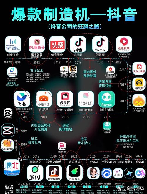 抖音互刷播放量,抖音互刷播放量:背后的真相与影响分析!