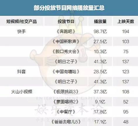 抖音免费刷播放量的软件,关于抖音免费刷播放量的软件:真相、影响与注意事项!