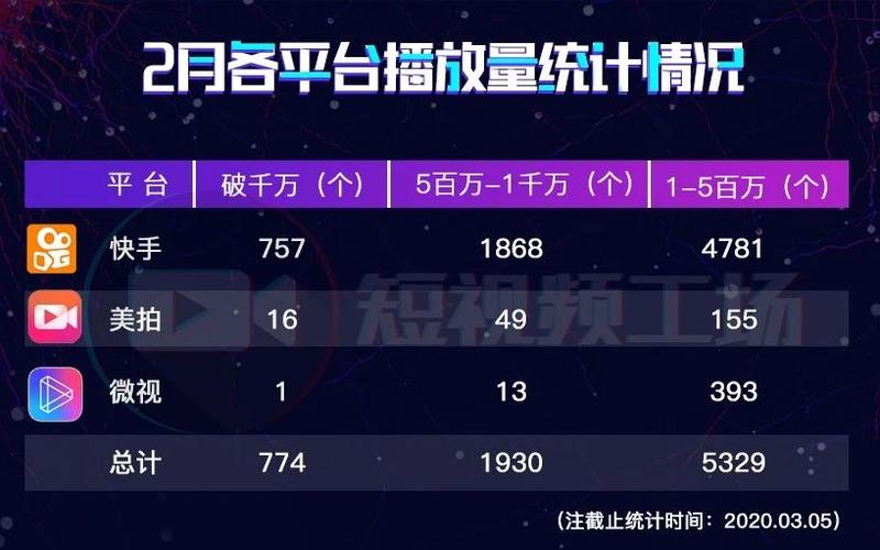 代刷网刷抖音播放量,关于代刷网刷抖音播放量的探讨!