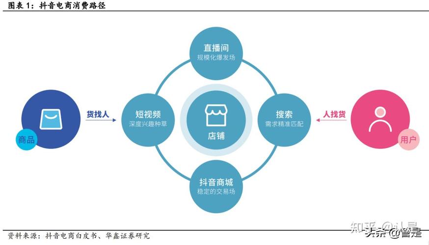斗音买赞自助下单平台