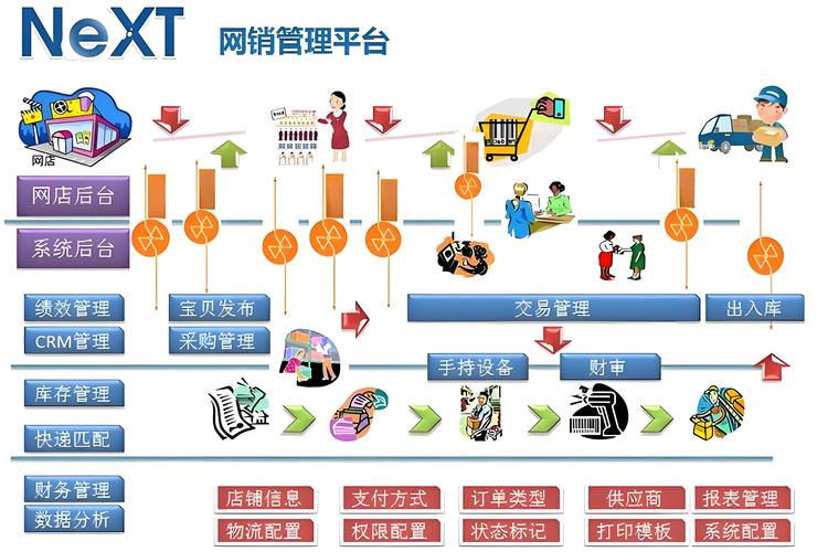 歪歪团队自助下单软件,探讨歪歪团队自助下单软件的商业价值与发展趋势!