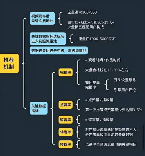 抖音有什么办法刷播放量,抖音是一个拥有数亿用户的短视频社交平台,通过创作有趣的短视频可以获得巨大的曝光量及关注度。不少创作者都希望自己的作品能拥有较高的播放量,为此会尝试各种方法来提高视频的曝光率。本文将探讨合法且有效的抖音刷播放量的方法,旨在帮助内容创作者更好地提升视频的传播效果。!