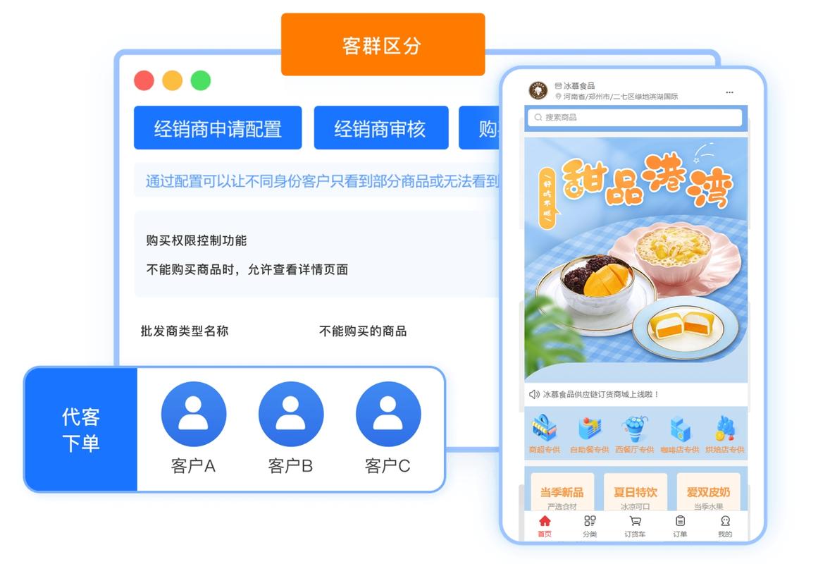 最低价自助下单平台