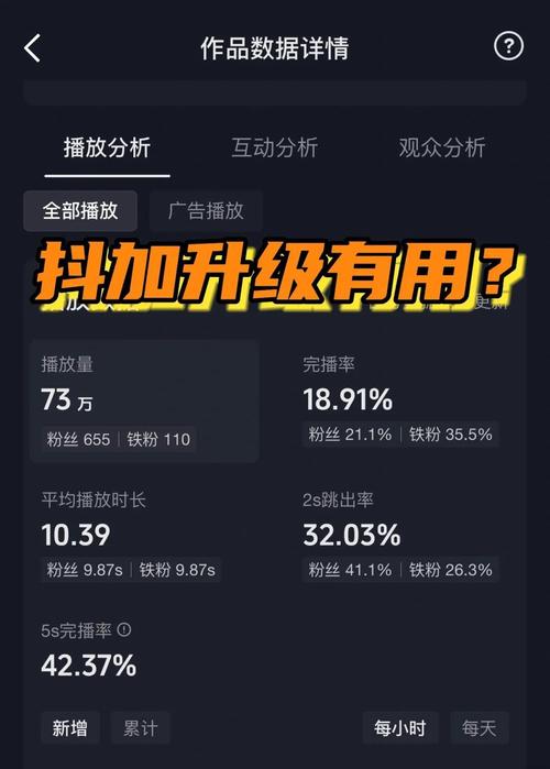 刷快手抖音播放量软件,关于刷快手抖音播放量软件：真相、影响与合理使用建议!