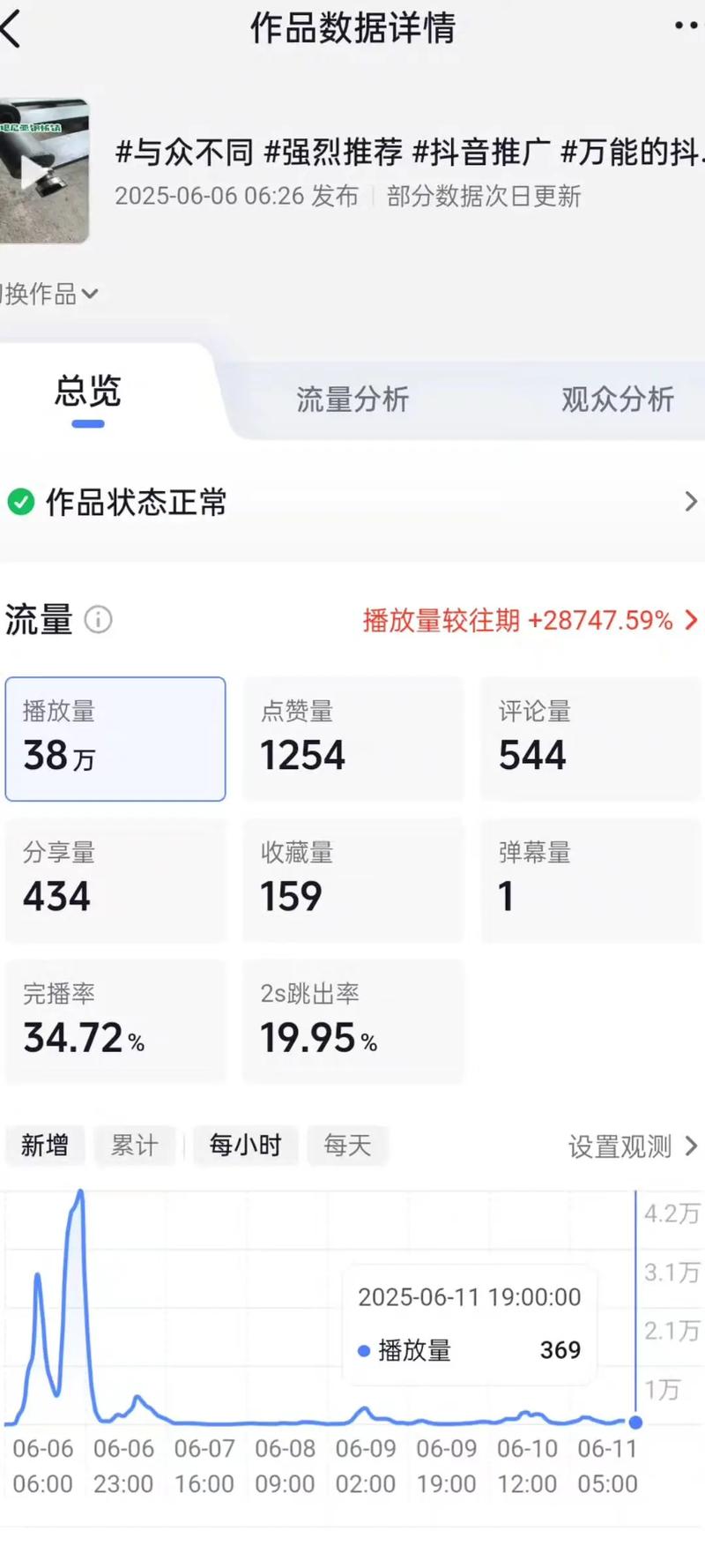 抖音刷机播放量