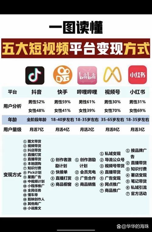 ### 标题：快手粉丝增长新蓝海：从真人社交网络破局，打造可持续网红生态链