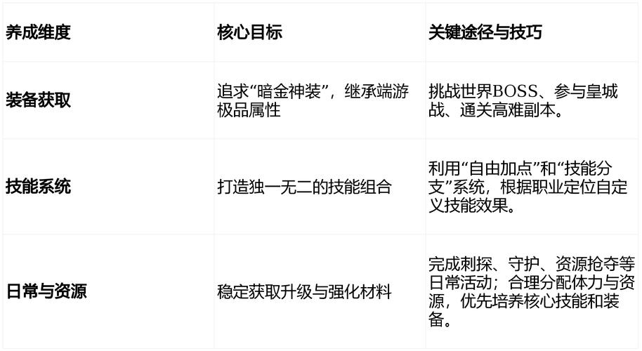 ### 标题:《500粉丝起步:抖音新人的冷启动策略与长期成长指南》