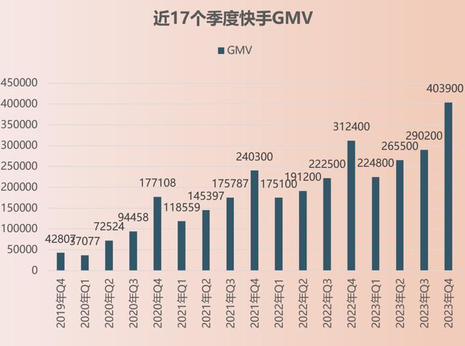 专家解读：快手刷赞平台的优势与劣势分析。