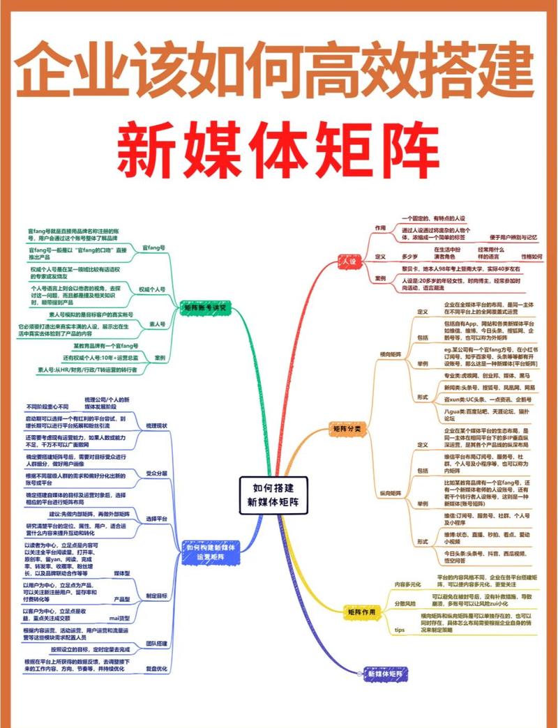 ### 标题:微博营销进阶指南:从零开始搭建小号自动发卡平台,解锁流量变现新姿势