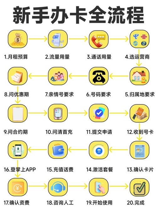 ### 标题:微博营销进阶指南:从零开始搭建小号自动发卡平台,解锁流量变现新姿势