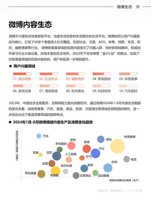 标题:解锁微博影响力新高度:从精准增粉到品牌塑造的全方位策略