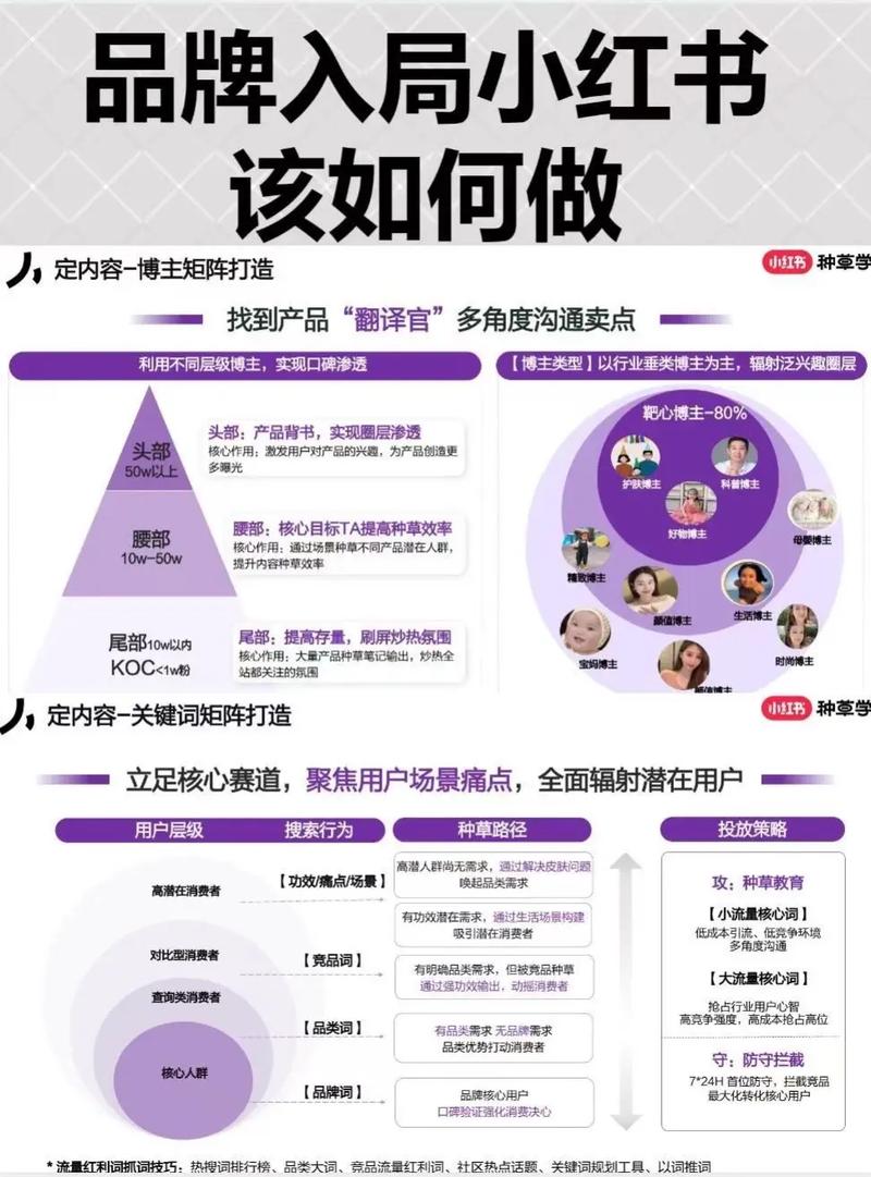 标题:解锁微博影响力新高度:从精准增粉到品牌塑造的全方位策略